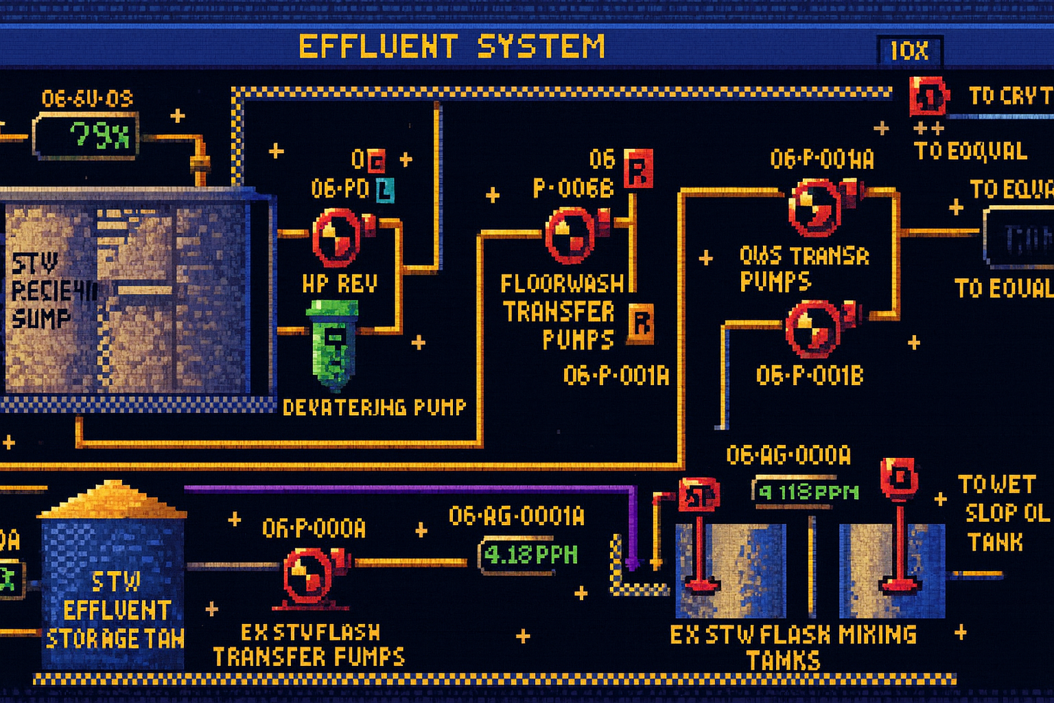 ICS security is not overcomplicated as it used to be